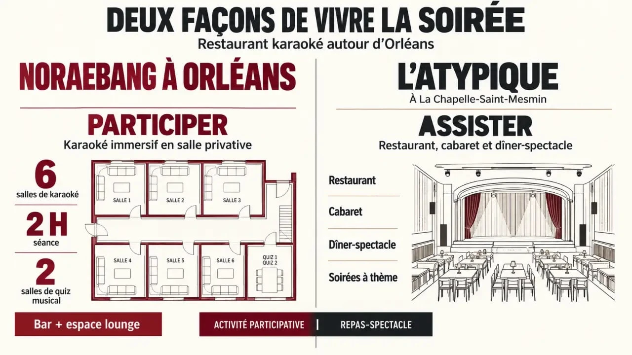 Comparatif restaurant karaoké Orléans entre Noraebang et L’Atypique